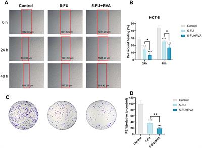 Identification of chemosensitizing agents of colorectal cancer in Rauvolfia vomitoria using an NMR-based chemometric approach